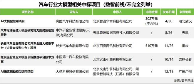 九游娱乐：大模型五大“标王”与六边形战士(图4)