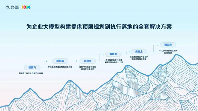 九游娱乐：大模型五大“标王”与六边形战士(图8)