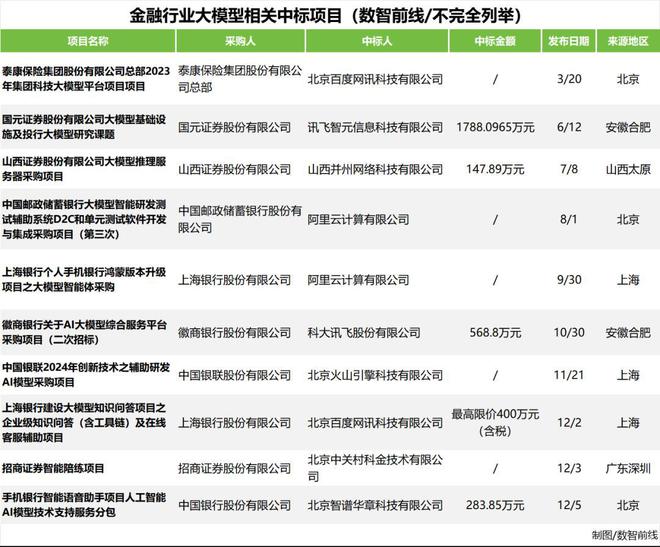 九游娱乐：大模型五大“标王”与六边形战士(图3)