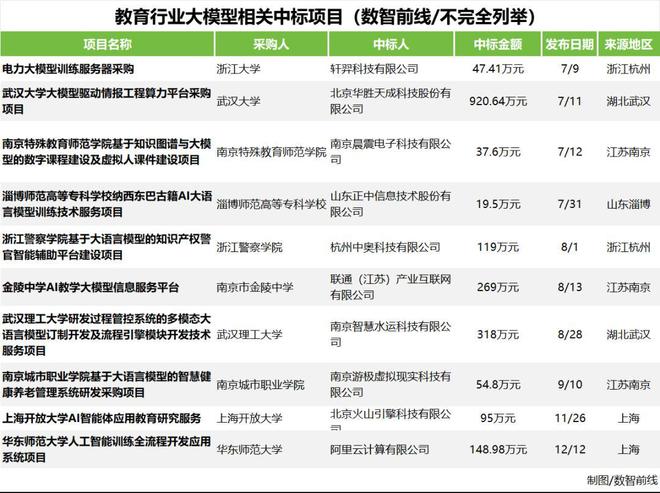 九游娱乐：大模型五大“标王”与六边形战士(图5)