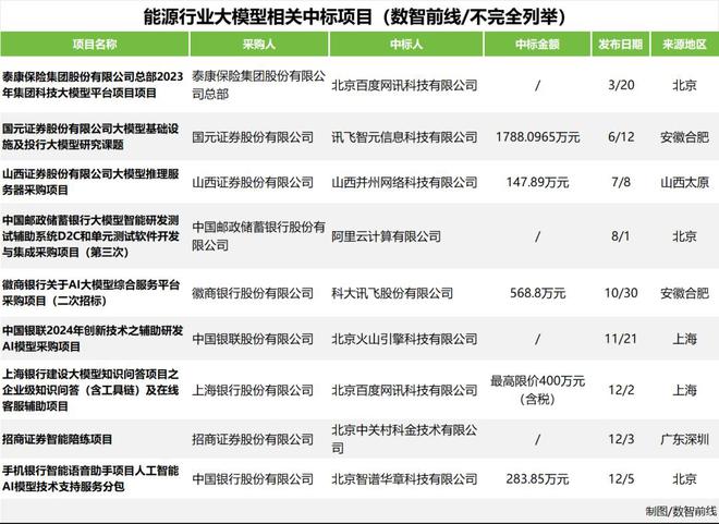 九游娱乐：大模型五大“标王”与六边形战士(图2)