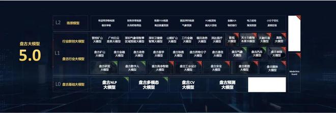 九游娱乐：大模型五大“标王”与六边形战士(图10)