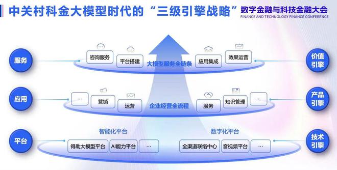 九游娱乐：大模型五大“标王”与六边形战士(图9)