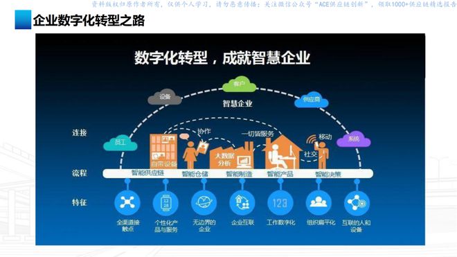 九游娱乐网站：170页PPT如何进行数字化转型和成为数据驱动的企业-数字经济时代的新思考(图2)