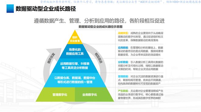 九游娱乐网站：170页PPT如何进行数字化转型和成为数据驱动的企业-数字经济时代的新思考(图3)