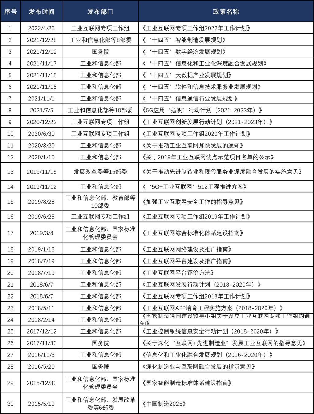 九游娱乐平台：美、德、中工业互联网发展模式概述(图2)