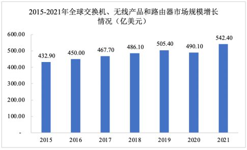 九游娱乐网站：网络通信设备项目商业计划书-投融资及风险规划-中金企信编制(图1)