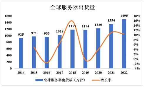 九游娱乐网站：网络通信设备项目商业计划书-投融资及风险规划-中金企信编制(图3)