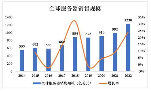 九游娱乐网站：网络通信设备项目商业计划书-投融资及风险规划-中金企信编制(图2)