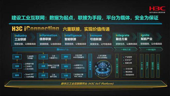 九游娱乐平台：与企业共筑梦想新华三：融智赋能加速行业数字化变革(图6)