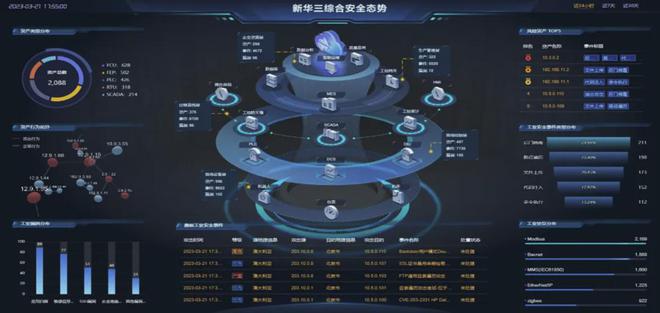 九游娱乐平台：与企业共筑梦想新华三：融智赋能加速行业数字化变革(图7)