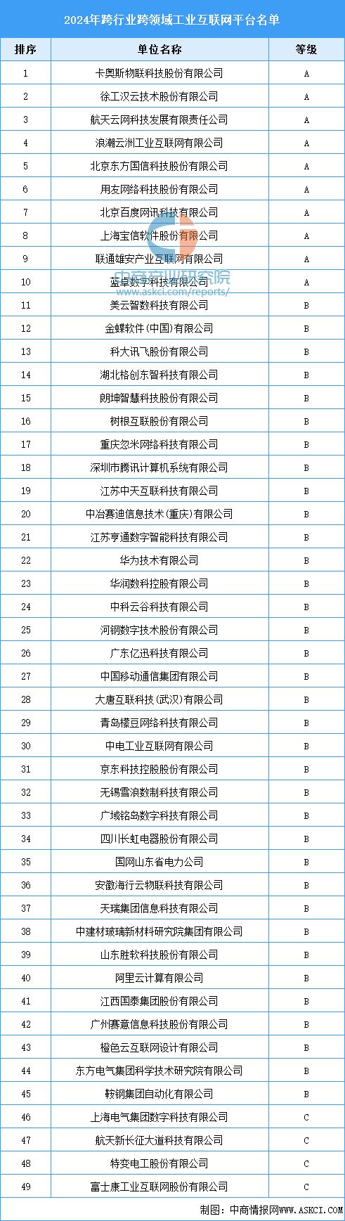 九游娱乐网站：2025年中国工业互联网行业市场前景预测研究报告(图9)