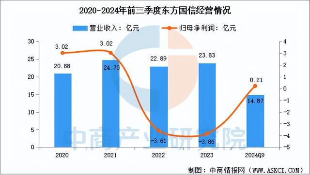 九游娱乐网站：2025年中国工业互联网行业市场前景预测研究报告(图10)