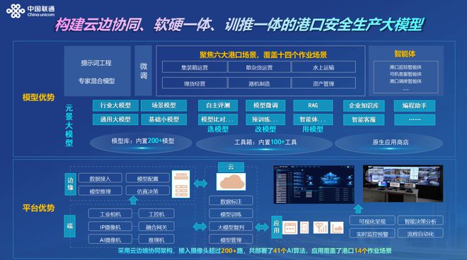 九游娱乐：人工智能大模型赋能千行百业之五港口安全行业(图1)