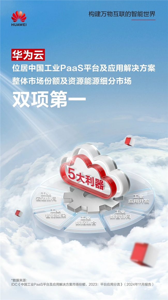 九游娱乐平台：三年蝉联中国工业互联网平台市场第一(图1)