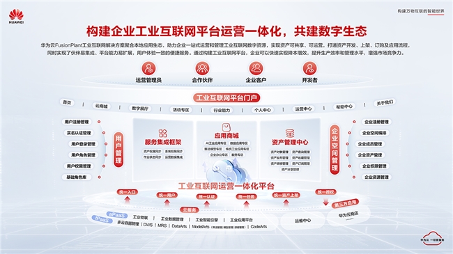 九游娱乐平台：三年蝉联中国工业互联网平台市场第一(图3)