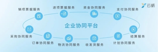 九游娱乐平台：云砺（票易通）荣膺“2024年企业服务产业互联网TOP10”护航企业数字化转型(图2)