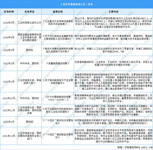 九游娱乐网站：深度分析：多方共助工业软件发展行业迎来新机遇(图6)