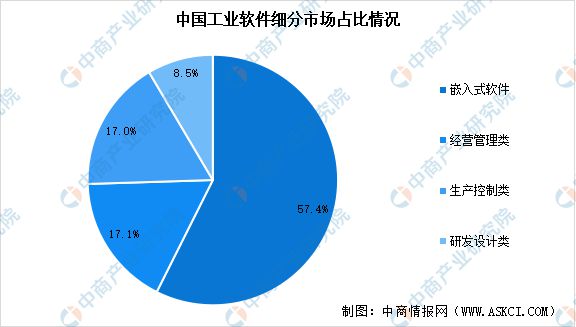 九游娱乐网站：深度分析：多方共助工业软件发展行业迎来新机遇(图3)
