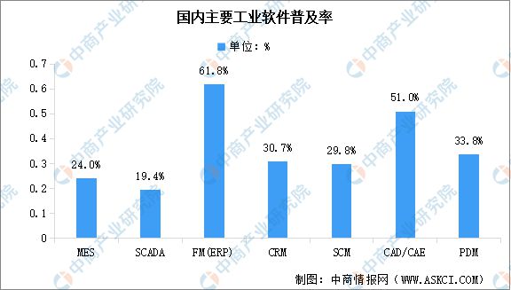 九游娱乐网站：深度分析：多方共助工业软件发展行业迎来新机遇(图4)