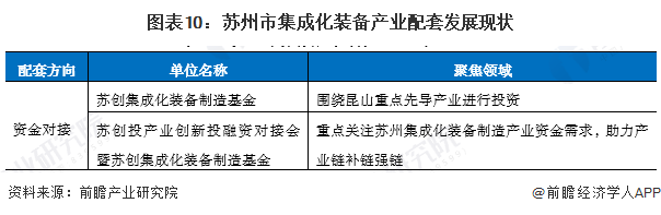 九游娱乐：【产业图谱】重磅！2025年苏州市集成化装备产业全景洞察（附政策、分布图谱、发展现状、企业发展现状、配套产、规划）(图10)