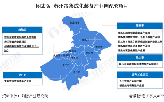 九游娱乐：【产业图谱】重磅！2025年苏州市集成化装备产业全景洞察（附政策、分布图谱、发展现状、企业发展现状、配套产、规划）(图9)