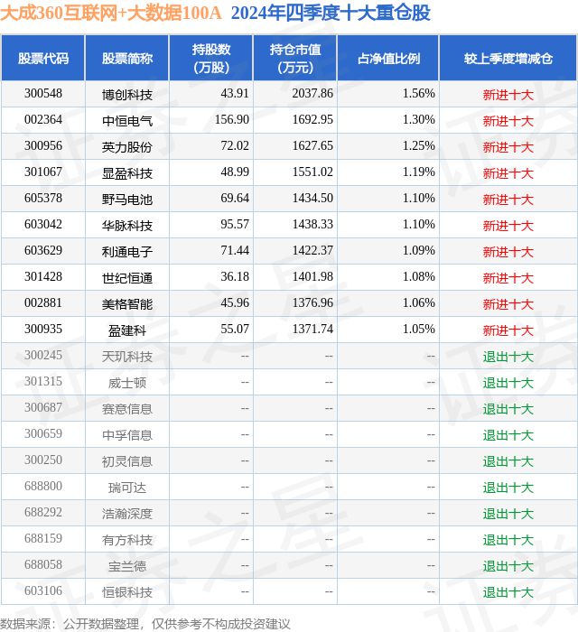 九游娱乐平台：2月14日中恒电气跌531%大成360互联网+大数据100A基金重仓该股(图2)