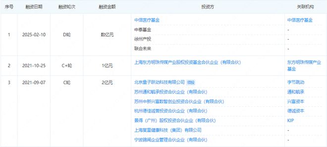 九游娱乐平台：觉醒的徐州：捧出1家“国内头部”开年狂融数亿！(图5)