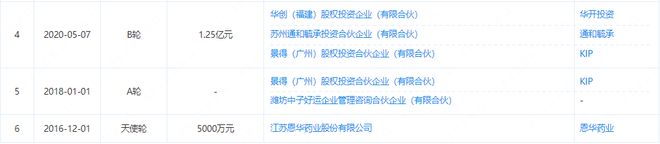 九游娱乐平台：觉醒的徐州：捧出1家“国内头部”开年狂融数亿！(图4)