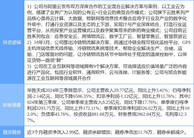 九游娱乐：2月18日华胜天成涨停分析：智能制造冷链工业互联网概念热股(图2)