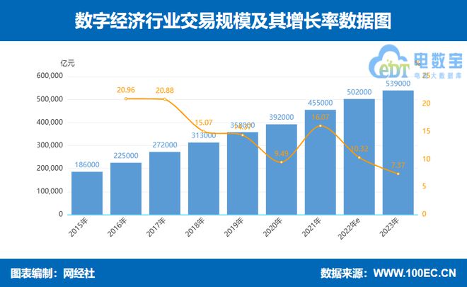 九游娱乐：国常会释放平台经济政策转变重大信号：首次定调为新质生产力重要组成部分(图8)