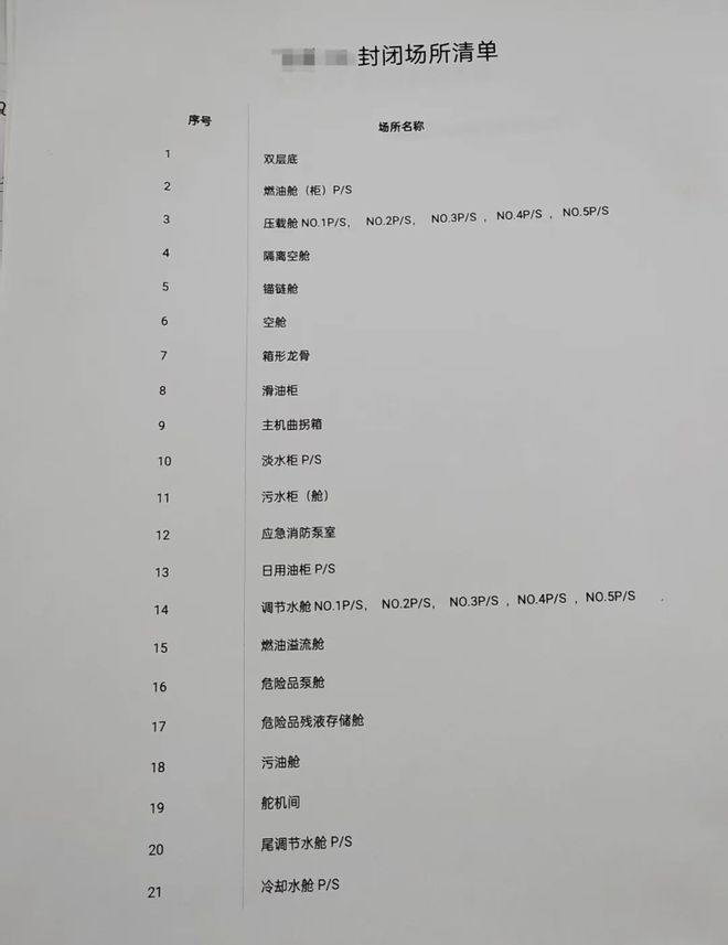 九游娱乐平台：违规进入密闭空间典型案例船舶不能提供密闭处所清单!（附专项检查清单）(图5)