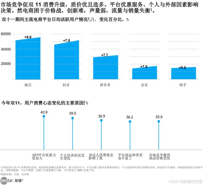 九游娱乐平台：2024年中国移动互联网趋势盘点报告汇总PDF解读（附原数据表）(图3)