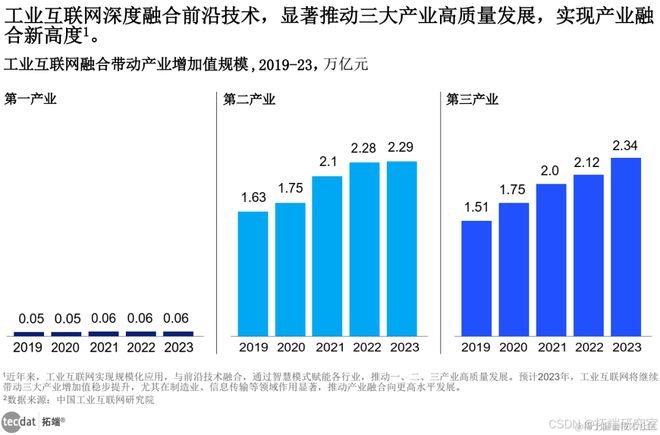 九游娱乐平台：工业人工智能白皮书2025年：边缘AI驱动助力新质生产力报告汇总PDF洞察（附原数据表）(图1)