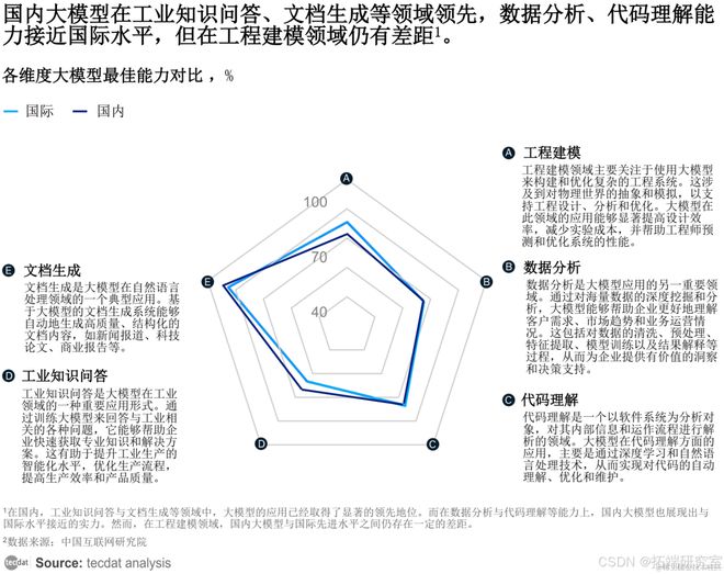 九游娱乐平台：工业人工智能白皮书2025年：边缘AI驱动助力新质生产力报告汇总PDF洞察（附原数据表）(图3)