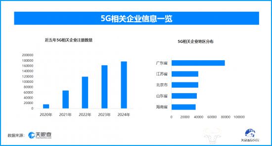 九游娱乐平台：“5G+工业互联网”深度融合加速推动“中国智造”迈向高质量发展(图1)