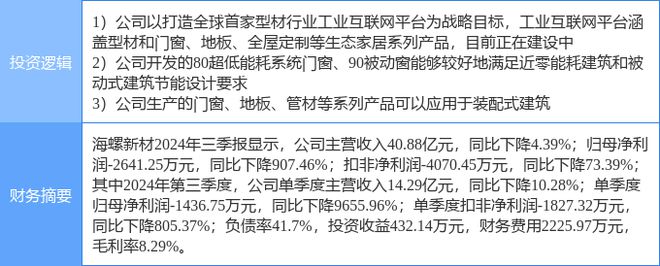 九游娱乐平台：12月2日海螺新材涨停分析：建筑节能装配式建筑工业互联网概念热股(图2)