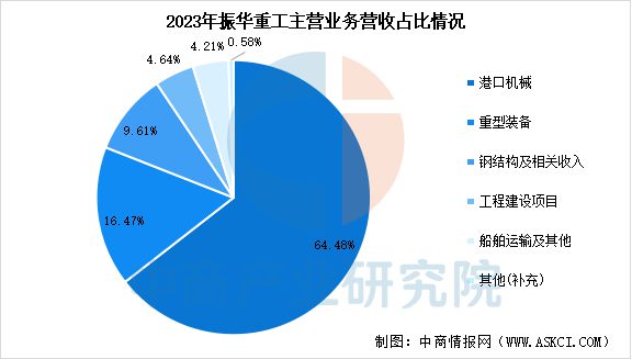 九游娱乐平台：2025年中国海洋工程装备行业市场前景预测研究报告(图15)