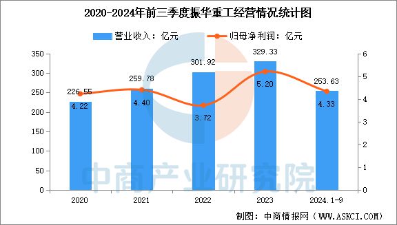 九游娱乐平台：2025年中国海洋工程装备行业市场前景预测研究报告(图14)