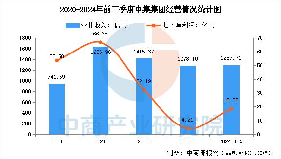 九游娱乐平台：2025年中国海洋工程装备行业市场前景预测研究报告(图10)