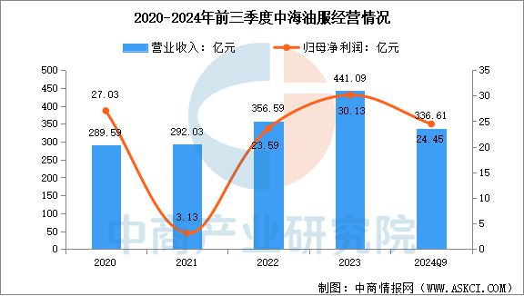 九游娱乐平台：2025年中国海洋工程装备行业市场前景预测研究报告(图16)
