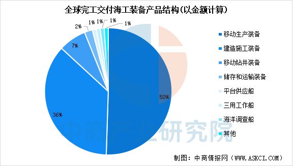 九游娱乐平台：2025年中国海洋工程装备行业市场前景预测研究报告(图5)