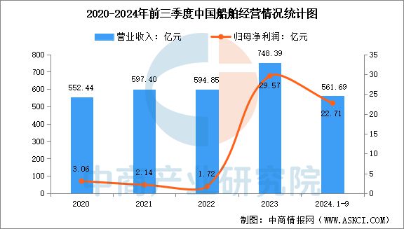 九游娱乐平台：2025年中国海洋工程装备行业市场前景预测研究报告(图8)