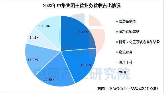 九游娱乐平台：2025年中国海洋工程装备行业市场前景预测研究报告(图11)