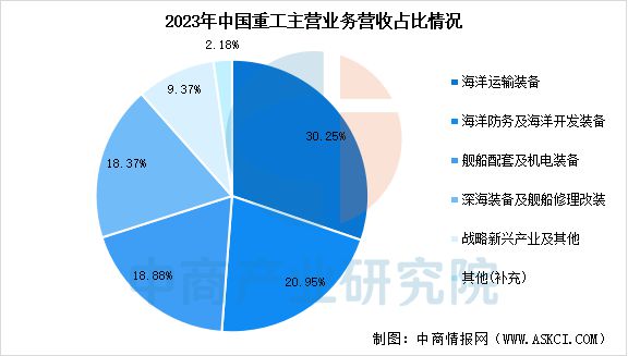 九游娱乐平台：2025年中国海洋工程装备行业市场前景预测研究报告(图13)