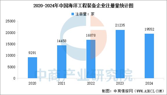 九游娱乐平台：2025年中国海洋工程装备行业市场前景预测研究报告(图6)