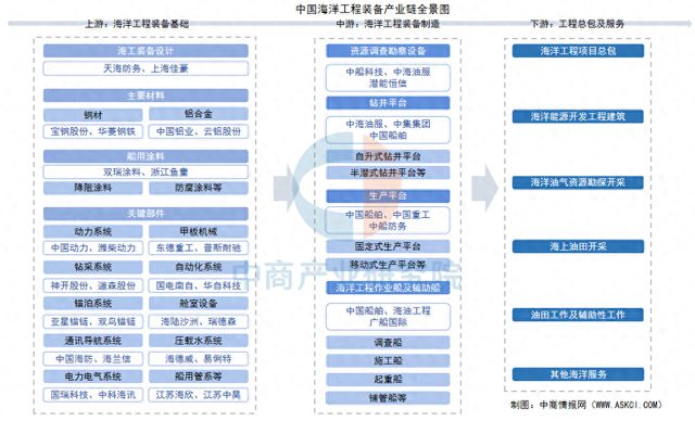 九游娱乐平台：2025年中国海洋工程装备行业市场前景预测研究报告(图1)