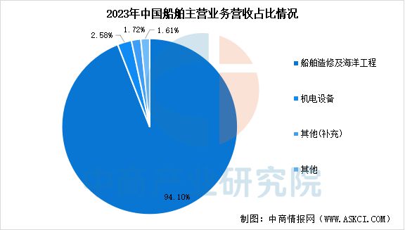 九游娱乐平台：2025年中国海洋工程装备行业市场前景预测研究报告(图9)