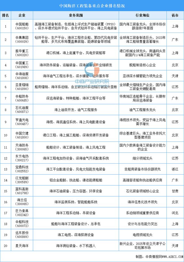 九游娱乐平台：2025年中国海洋工程装备行业市场前景预测研究报告(图7)