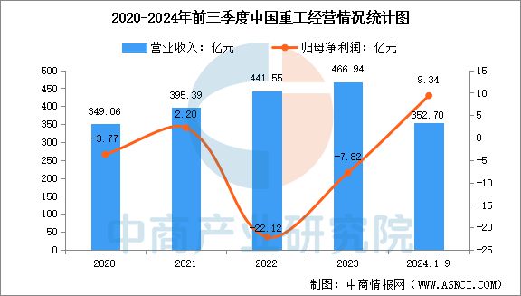 九游娱乐平台：2025年中国海洋工程装备行业市场前景预测研究报告(图12)